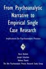 From Psychoanalytic Narrative to Empirical Single Case Research: Implications for Psychoanalytic Practice