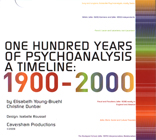 One Hundred Years of Psychoanalysis: A Timeline: 1900-2000